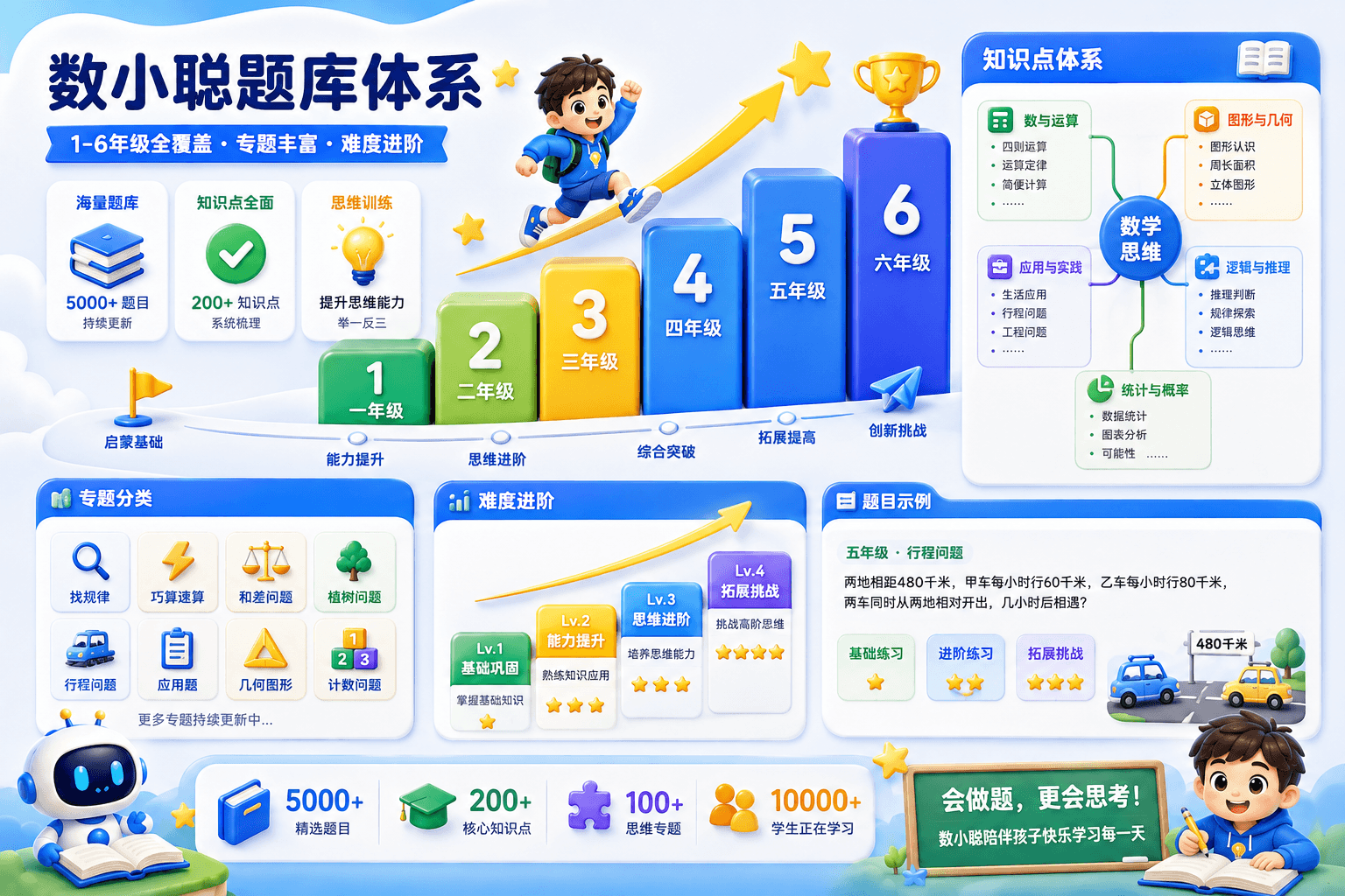 数小聪分级题库体系展示